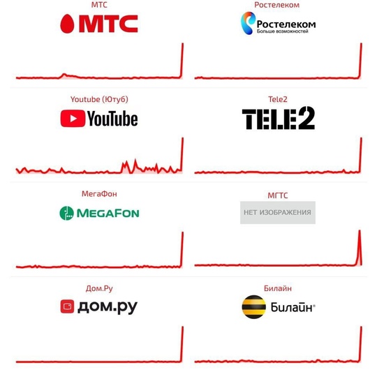 Проблемы с интернет-доступом у операторов связи