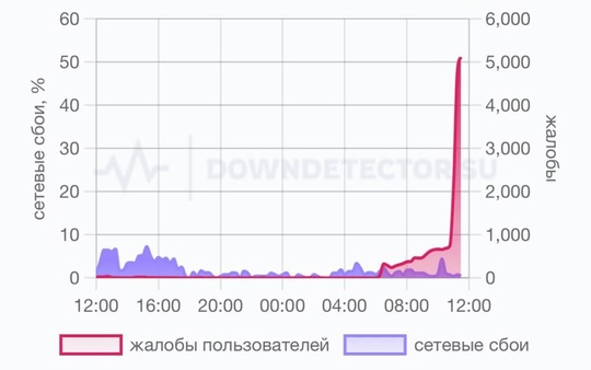 Проблемы доступа в TikTok