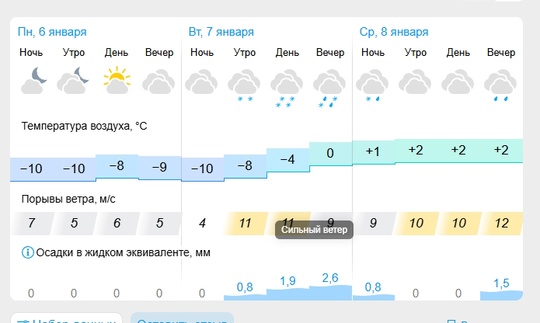 Пенза: резкие колебания температуры