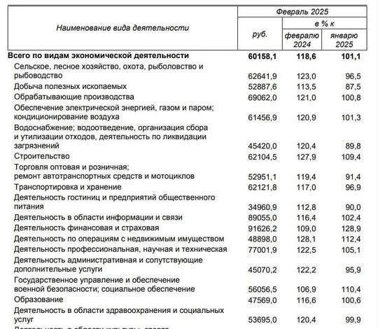 Средняя зарплата в Пензе превышает 60 тысяч рублей