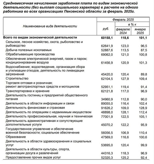 Средняя зарплата в Пензе превышает 60 тысяч рублей