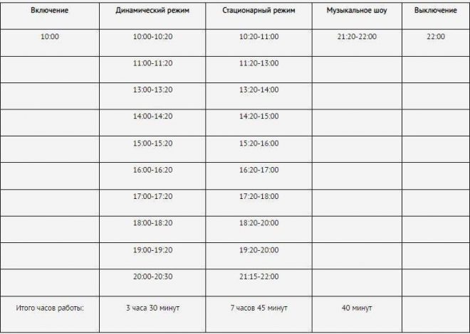 Изменения в работе главного фонтана Пензы