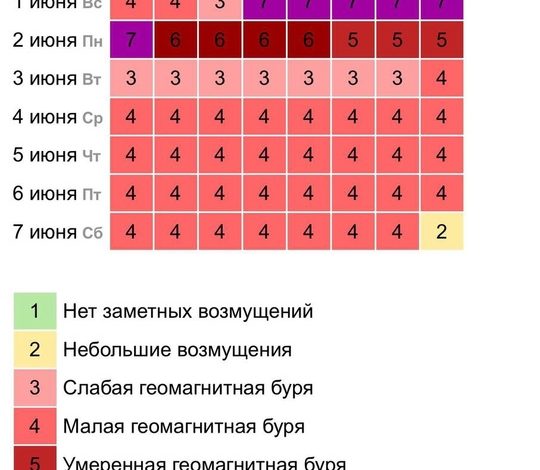 Магнитная буря ударила по Земле 1 июня