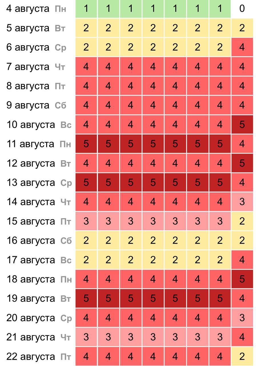 Август принесет пензенцам магнитные бури