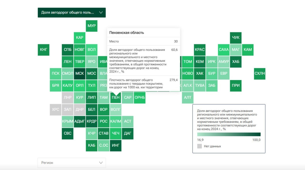 Пензенская область вошла в тридцатку по качеству дорог
