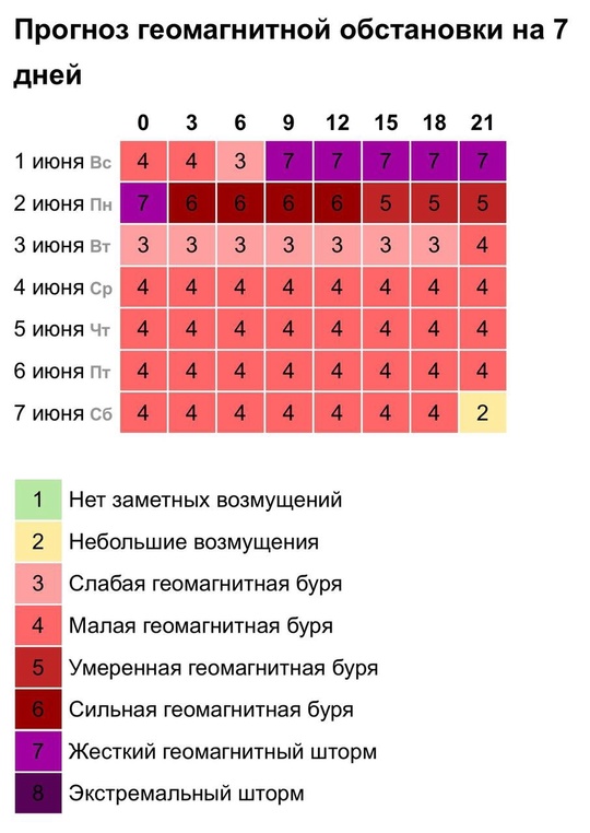 Магнитная буря ударила по Земле 1 июня