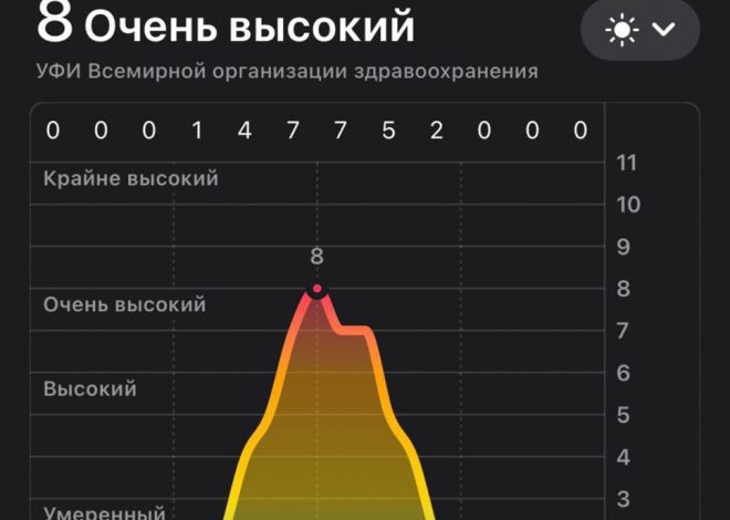 Уровень УФ-излучения в Пензенской области достиг опасных значений