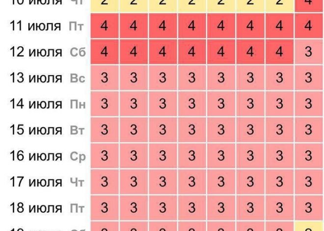 Магнитные бури ожидаются в июле