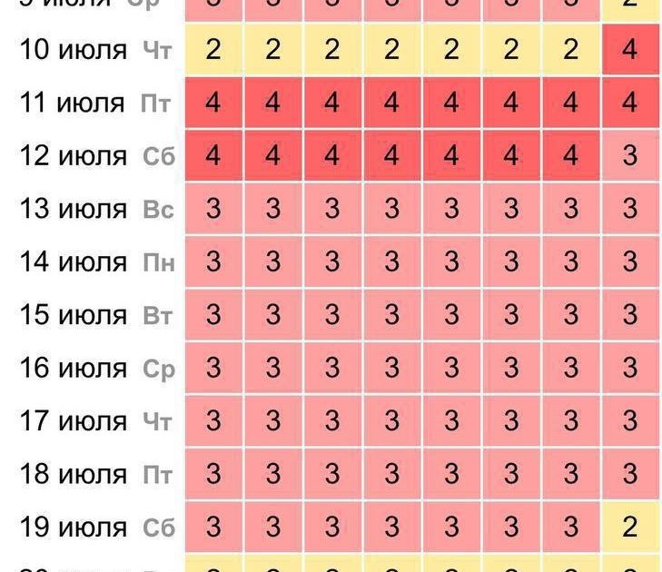 Магнитные бури ожидаются в июле